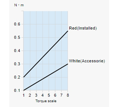 00_上架型號修圖