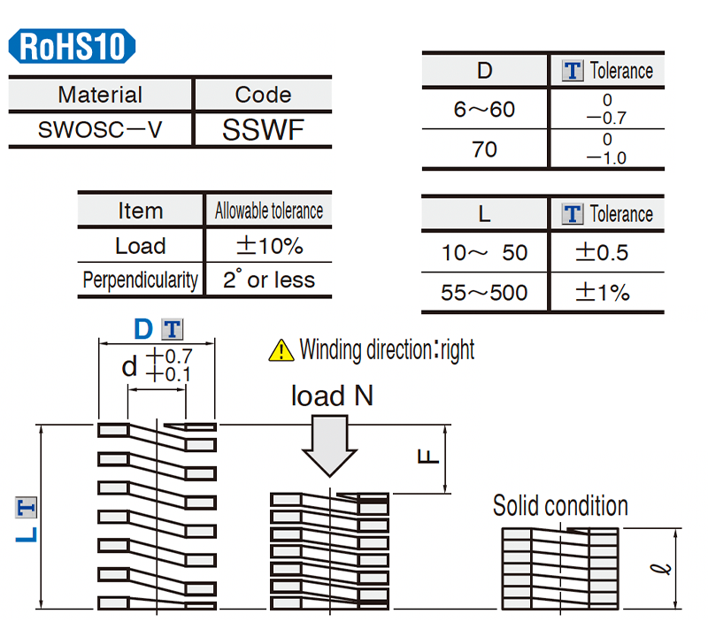 Coil-Spring-Punch-SSWF-Series