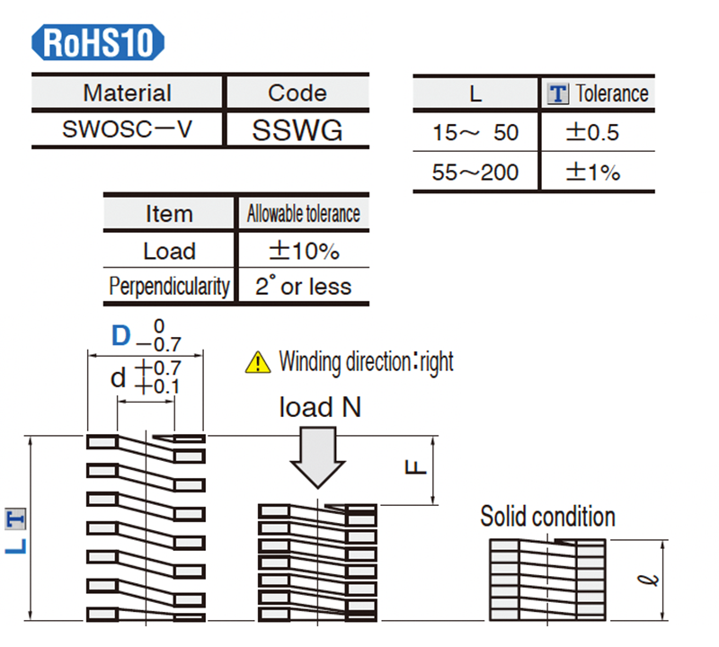 Coil-Spring-Punch-SSWG-Series