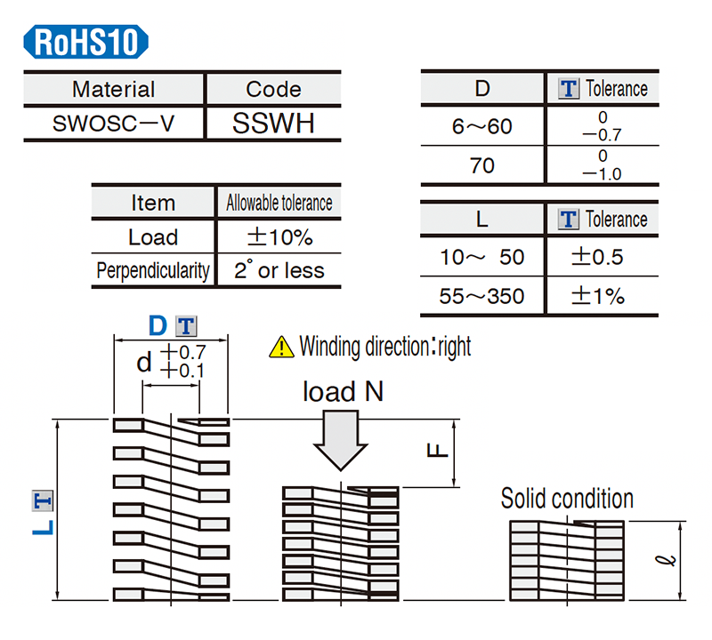 Coil-Spring-Punch-SSWH-Series
