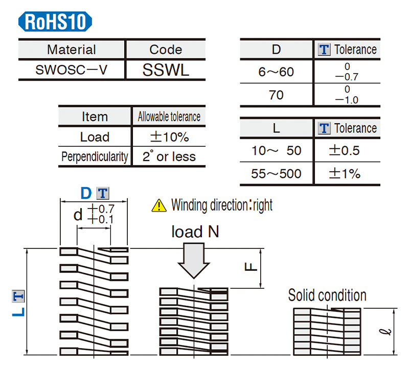 Coil-Spring-Punch-SSWL-Series