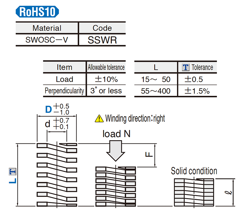 Coil-Spring-Punch-SSWR-Series