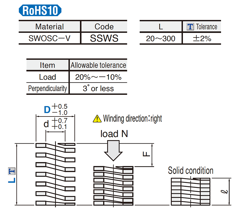 Coil-Spring-Punch-SSWS-Series