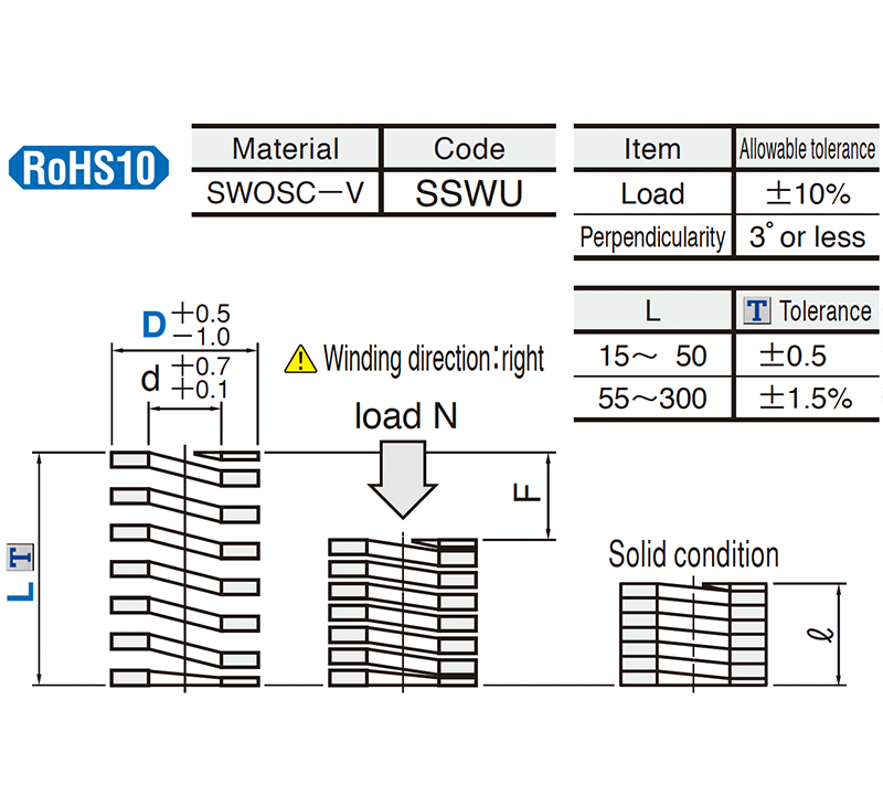 Coil-Spring-Punch-SSWU-Series