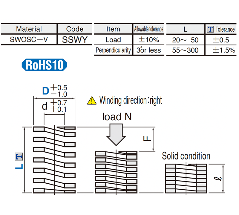 Coil-Spring-Punch-SSWY-Series