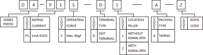 D4-order_100