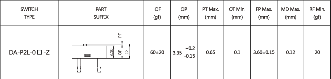 Snap-Action-Microswitches-Micro-Switches-DA-Series-4