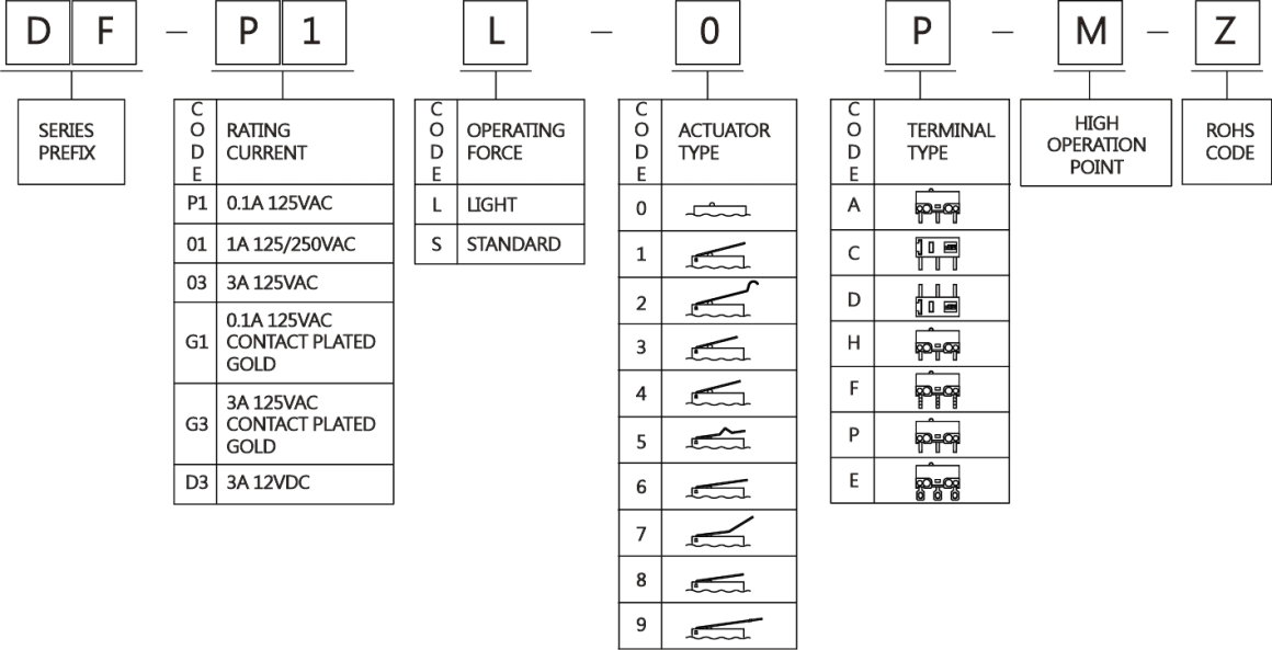 DF-M_ord_200