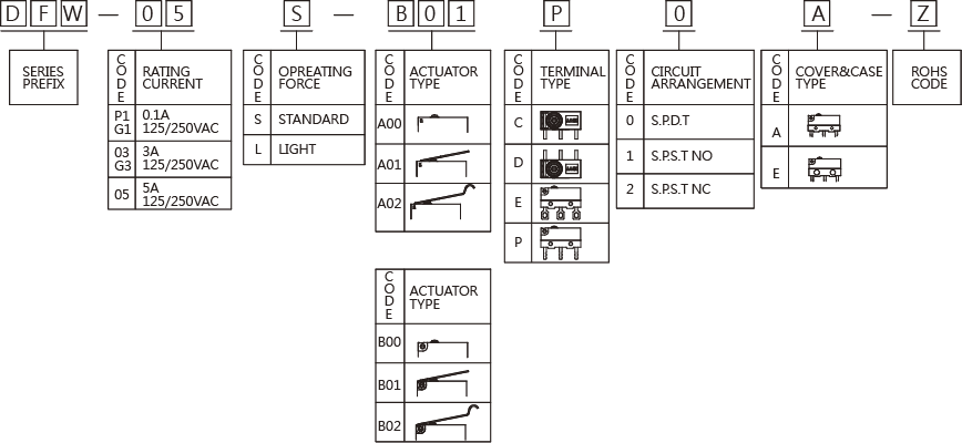 DFW-ordering_250