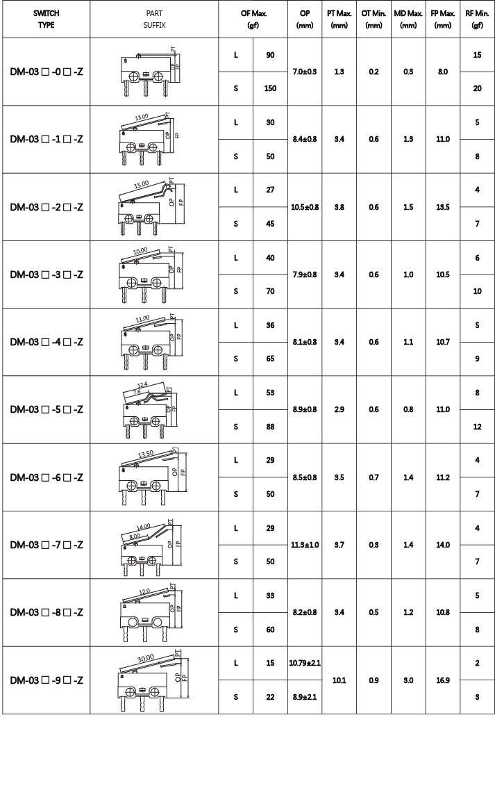 Snap-Action-Microswitches-Micro-Switches-DM-Series-6