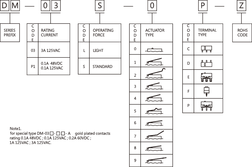 Snap-Action-Microswitches-Micro-Switches-DM-Series-5