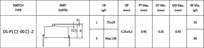 Snap-Action-Microswitches-Micro-Switches-DS-Series-3