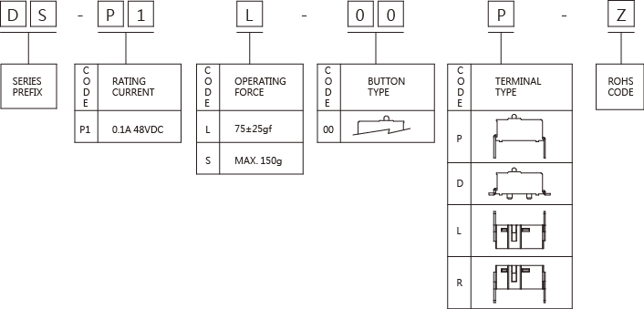 Snap-Action-Microswitches-Micro-Switches-DS-Series-4