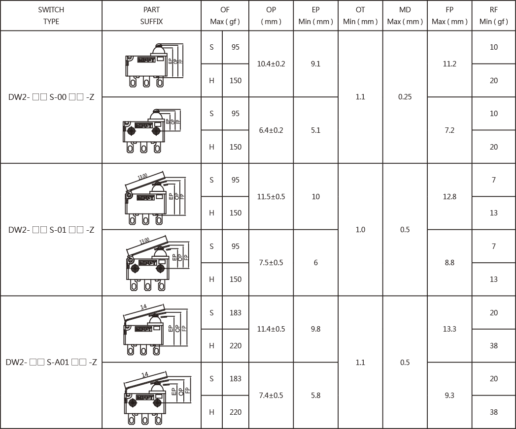 DW2-operat_500