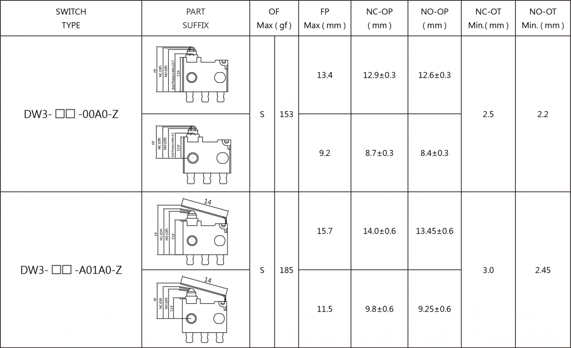 DW3-oper_250