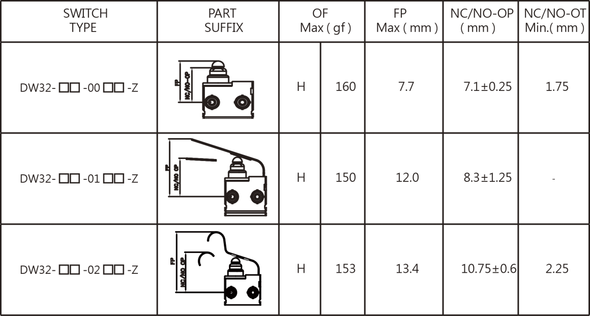 DW32-oper_250