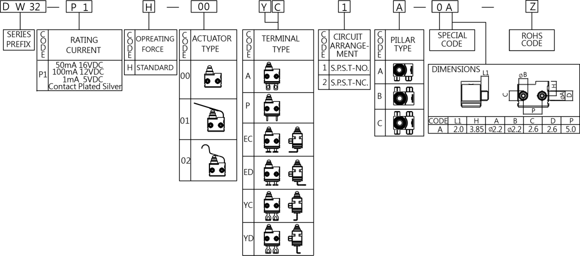 DW32-orde_200_1