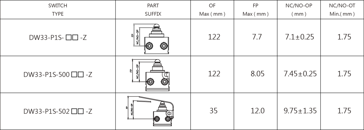 DW33-oper_250