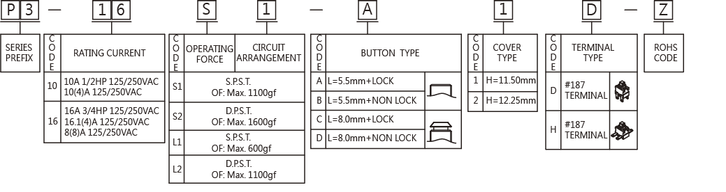 P3-ordering_150