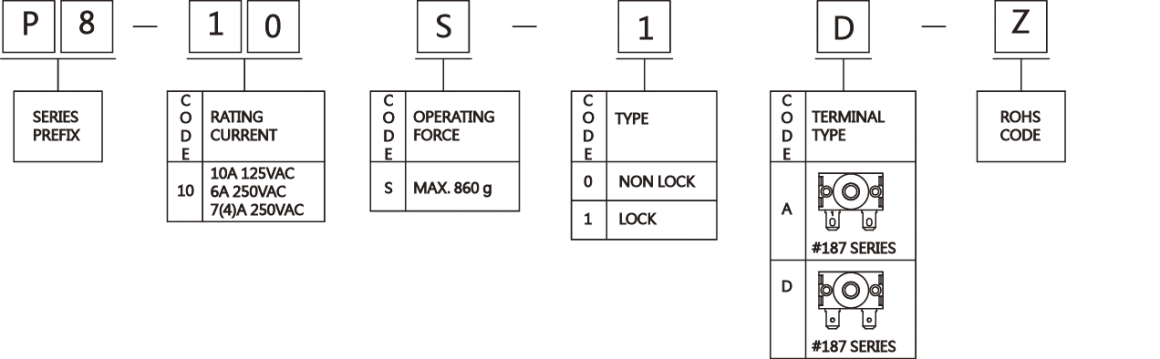 P8-ordering_250