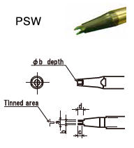 PSW