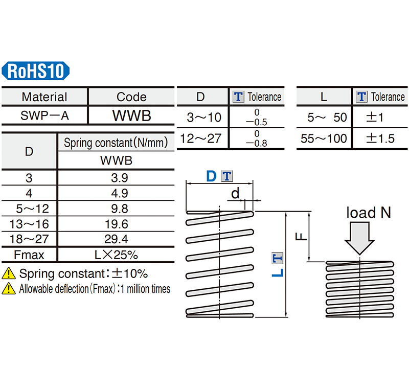 Punch-Wire-Springs-WWB-Series