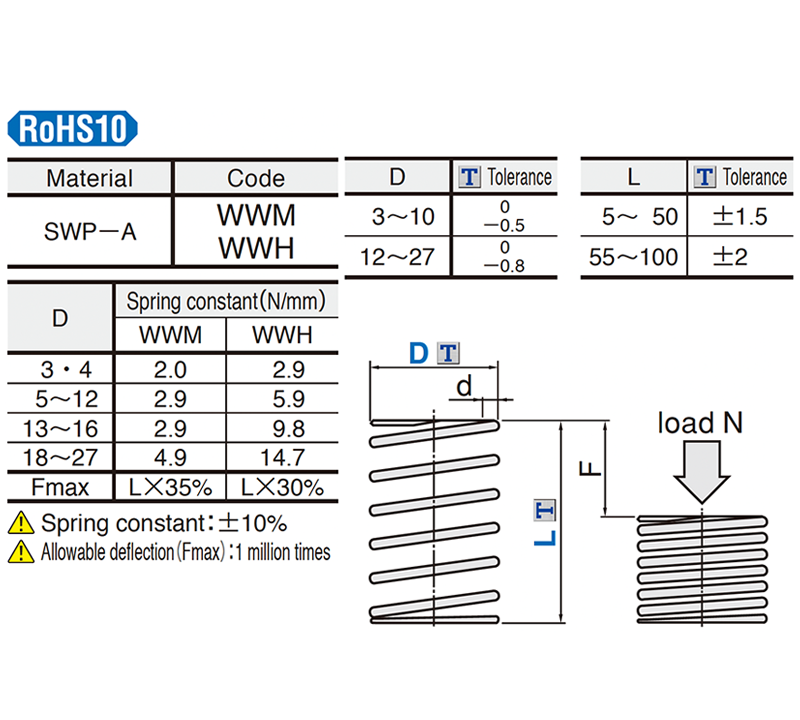 Punch-Wire-Springs-WWM-WWH-Series