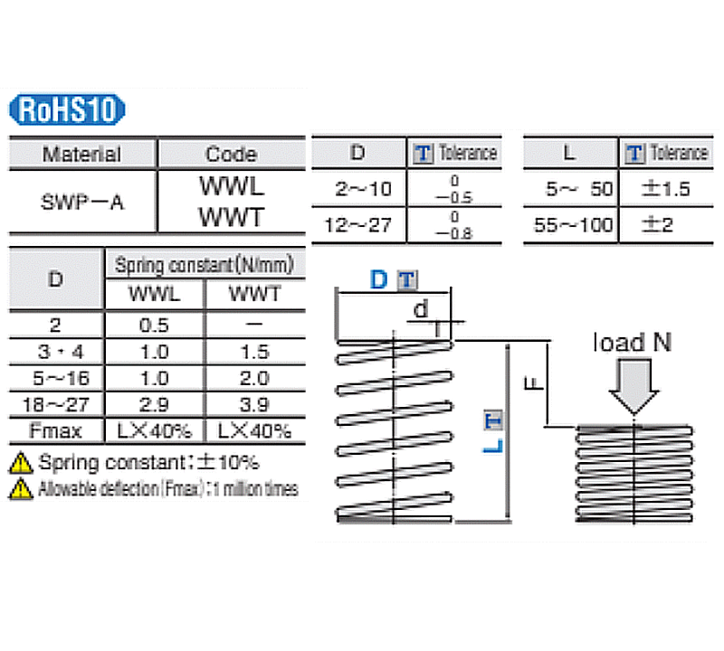Punch-Wire-Springs-Wwt