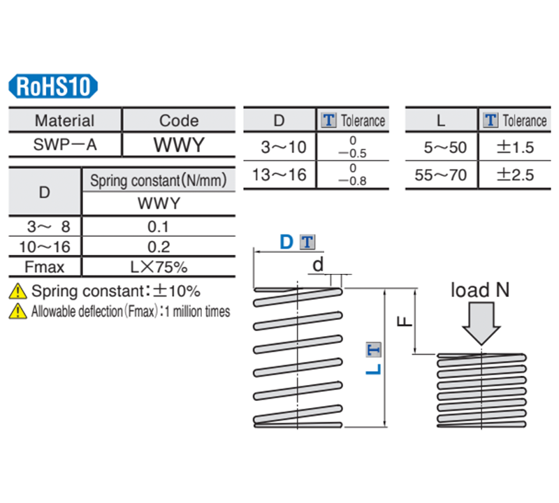 Punch-Wire-Springs-Wwy