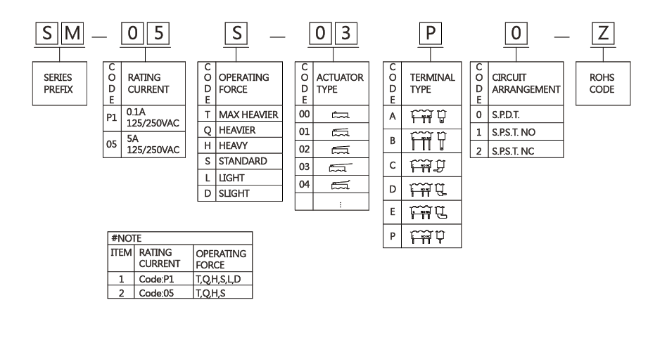 SM-order_120