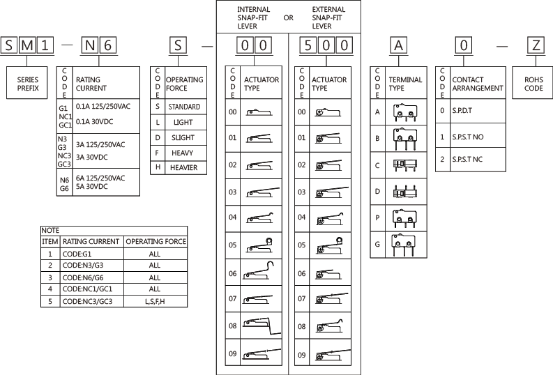 Snap-Action-Microswitches-Micro-Switches-SM1-N-5