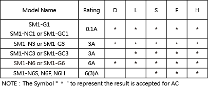 Snap-Action-Microswitches-Micro-Switches-SM1-N-3