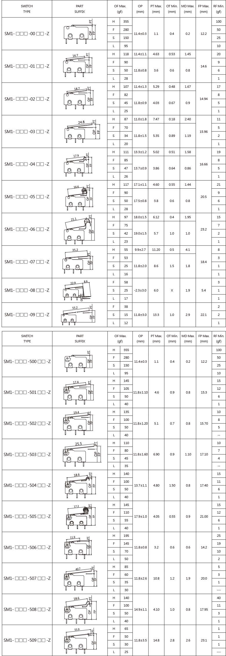 Snap-Action-Microswitches-Micro-Switches-SM1-N-7