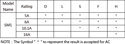 Snap-Action-Microswitches-Micro-Switches-SM1-2