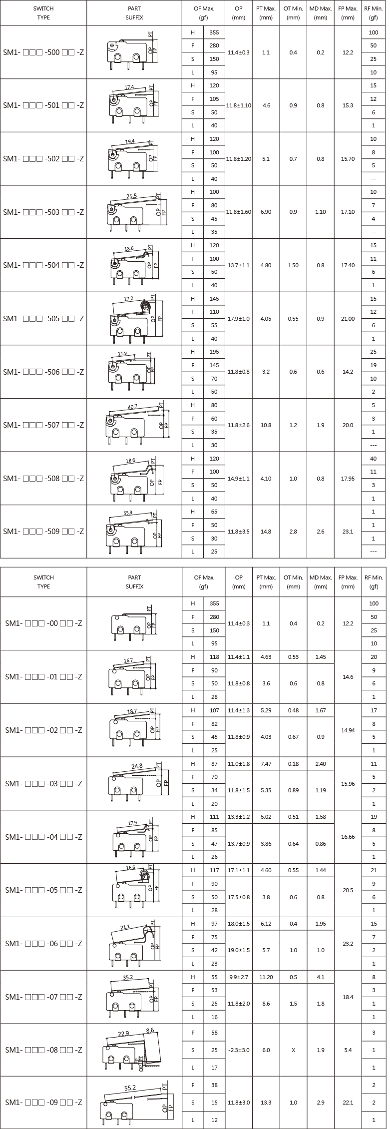 Snap-Action-Microswitches-Micro-Switches-SM1-6