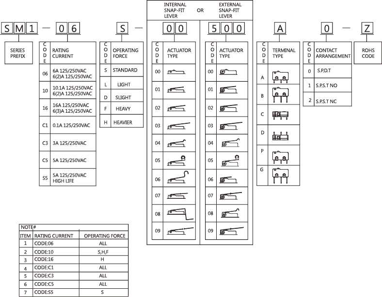 Snap-Action-Microswitches-Micro-Switches-SM1-4