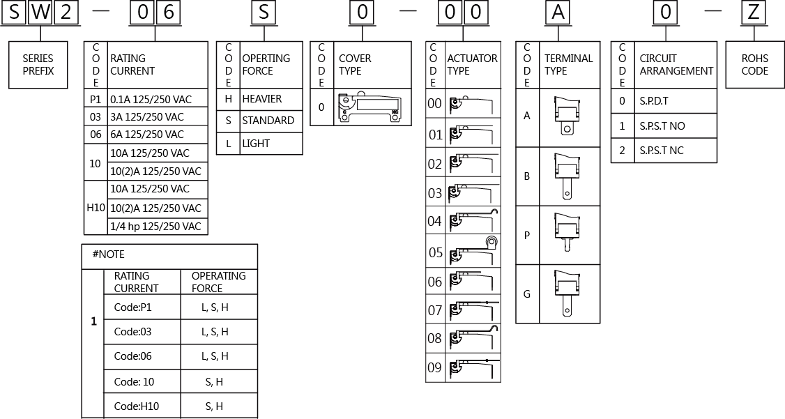 Snap-Action-Microswitches-Micro-Switches-SW2-IP40-Series-5