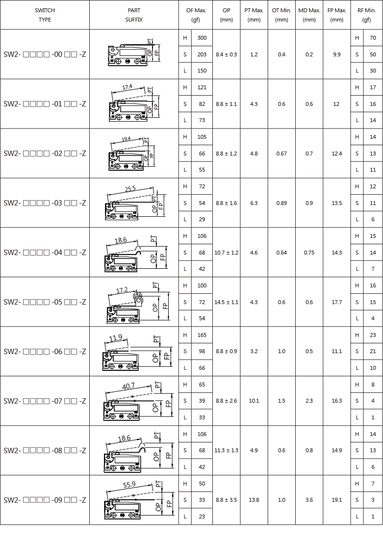 Snap-Action-Microswitches-Micro-Switches-SW2-IP40-Series-7