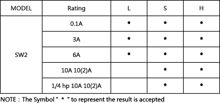 Snap-Action-Microswitches-Micro-Switches-V3-Series-Gap-3mm-3