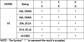 Snap-Action-Microswitches-Micro-Switches-V3-Series-Gap-3mm-3-3