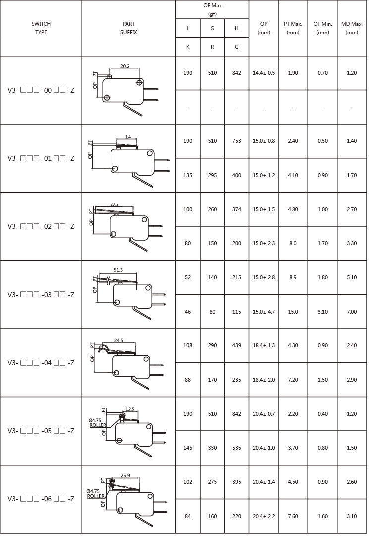 Snap-Action-Microswitches-Micro-Switches-V3-Series-Gap-3mm-3-7