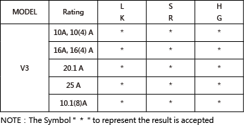 Snap-Action-Microswitches-Micro-Switches-V3-Series-Gap_3mm-2