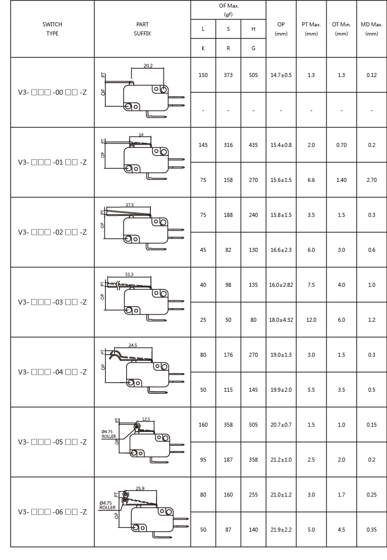 Snap-Action-Microswitches-Micro-Switches-V3-Series-Gap_3mm-6