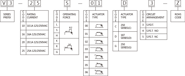 Snap-Action-Microswitches-Micro-Switches-V3-Series-Gap_3mm-5