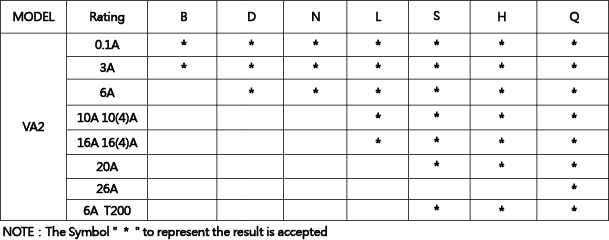 Snap-Action-Microswitches-Micro-Switches-VA2-Series-2