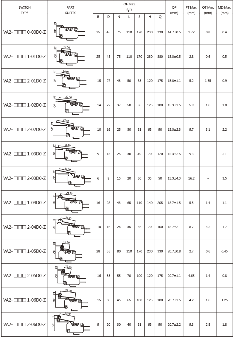 Snap-Action-Microswitches-Micro-Switches-VA2-Series-4