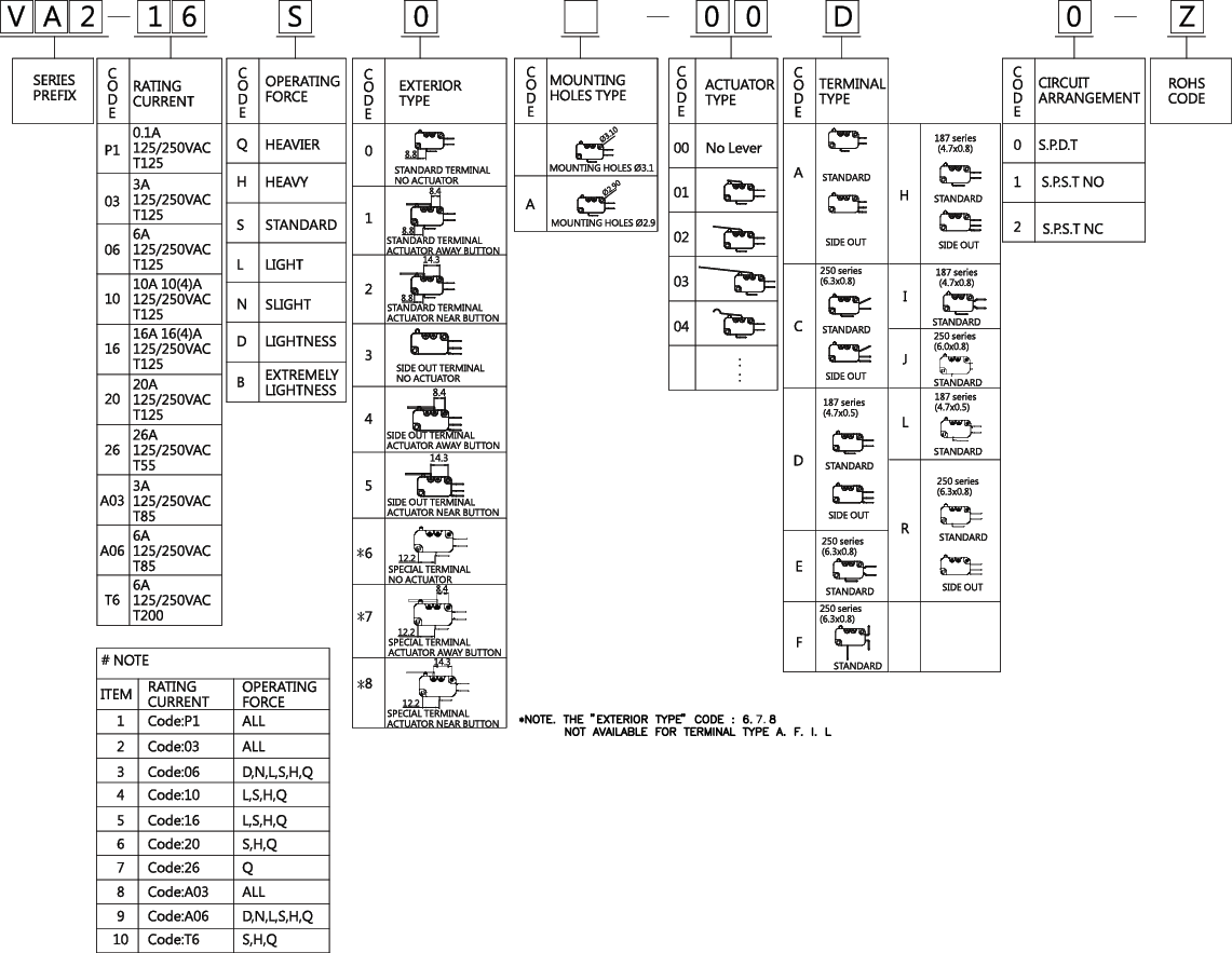 Snap-Action-Microswitches-Micro-Switches-VA2-Series-5