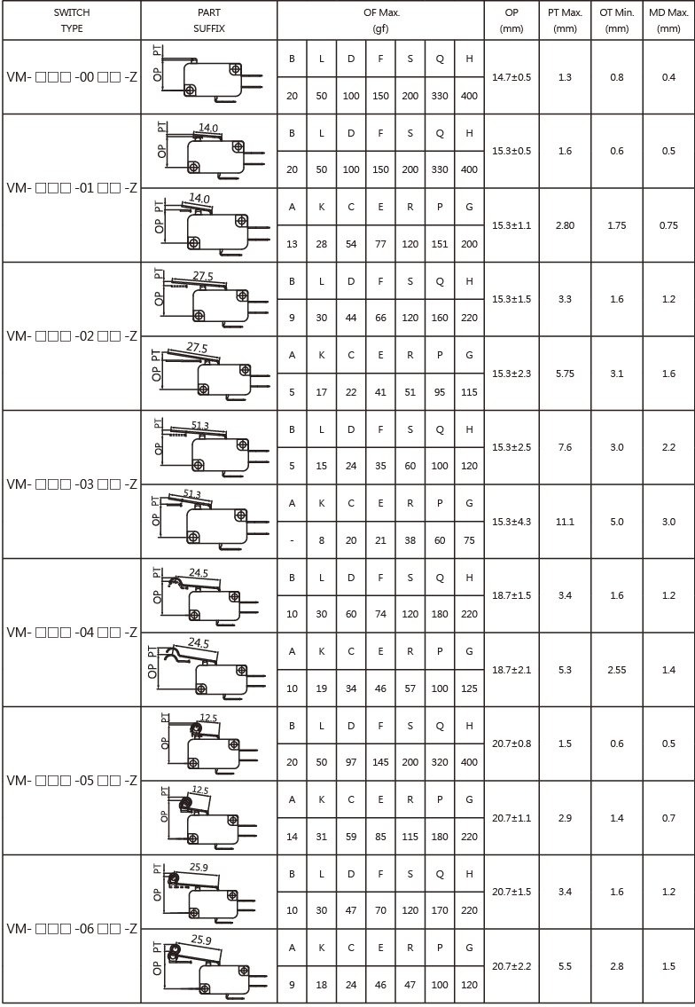 VM-oper_100