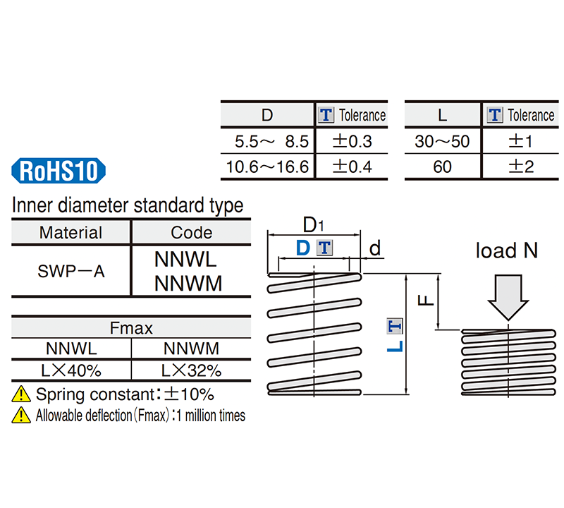Wire-Springs-Punch-NNWL-NNWM-Series