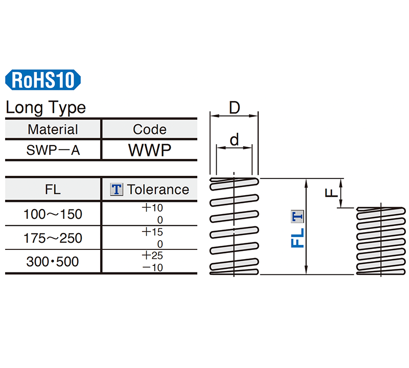 Wire-Springs-Punch-WWP-Series